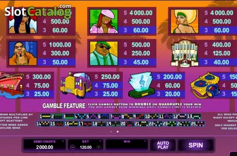 Screen3. Loaded slot