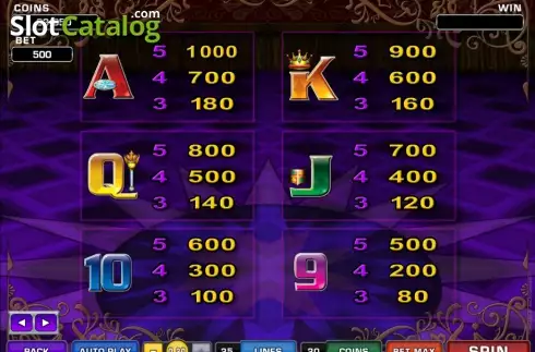 Paytable 3. Magic Boxes slot