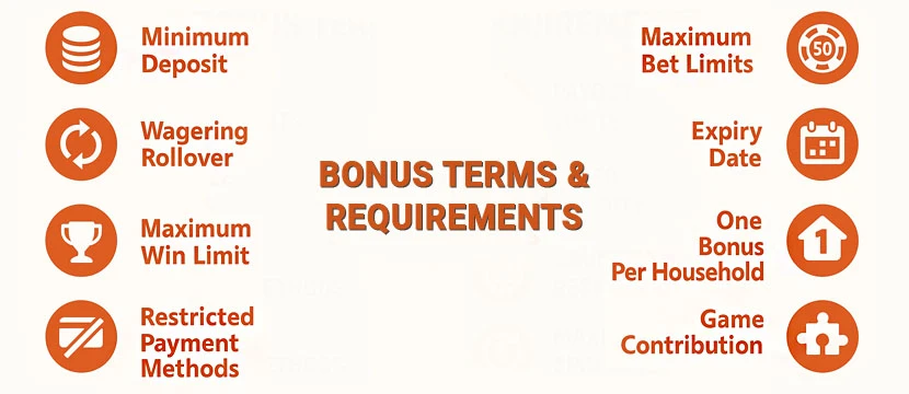 Bonus Terms & Requirements Bonus Terms & Requirements