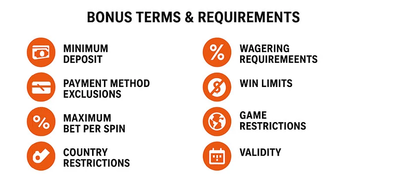 Bonus Terms & Requirements Bonus Terms & Requirements